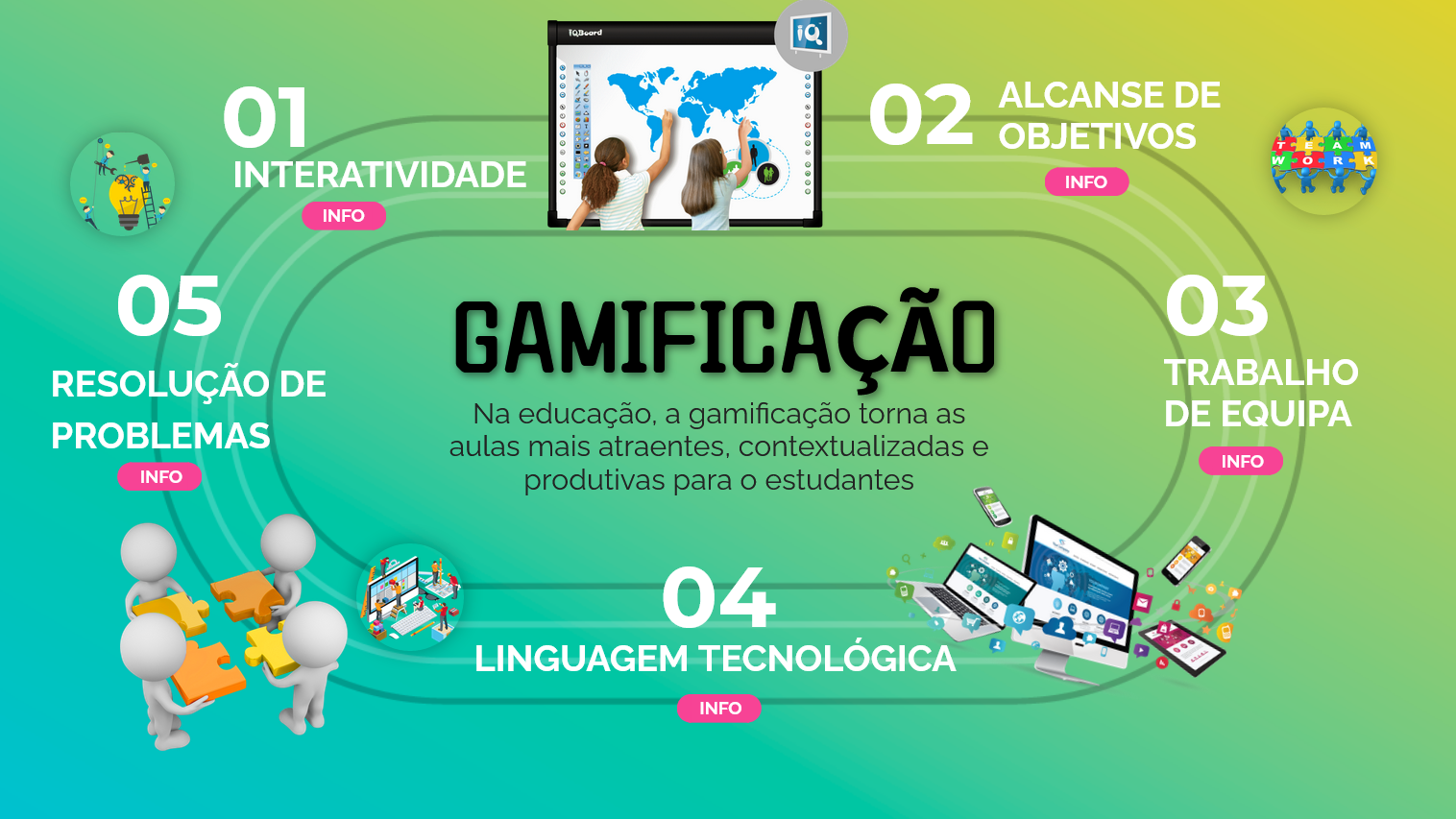 Screenshot 2023-03-27 at 22-29-56 GAMIFICAÇAO
